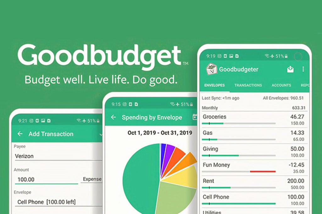 Top Budgeting Apps Goodbudget