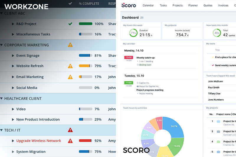Collaboration Tools Scoro Workzone Project Management