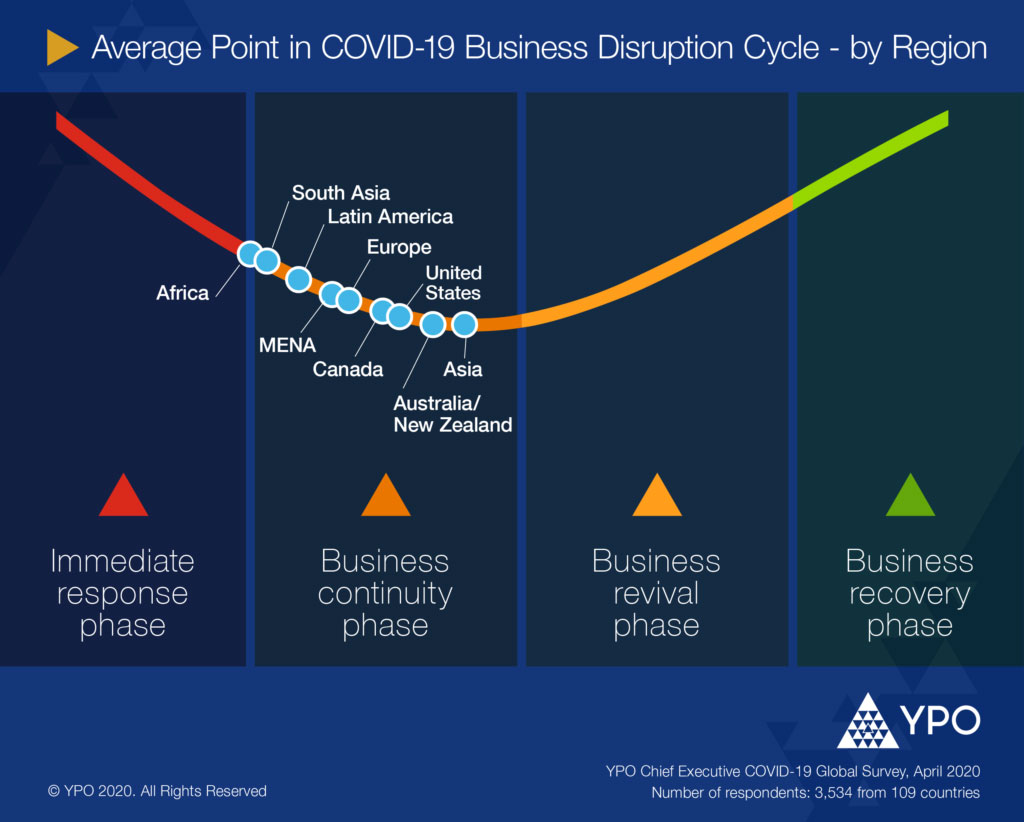 Coronavirus Business Recovery Business Disruption Cycle