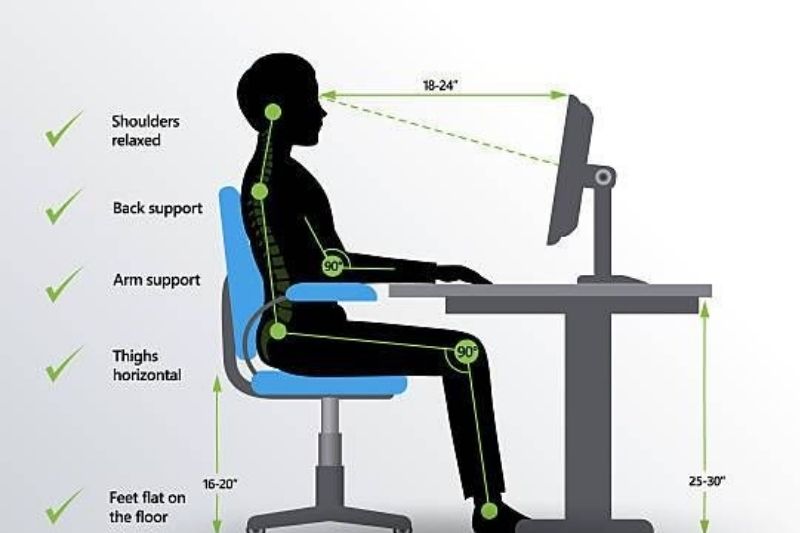 Good Posture, Desk Posture 