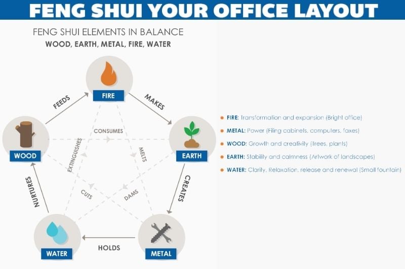 Feng Shui Basics: How to Optimise Your Coworking Space
